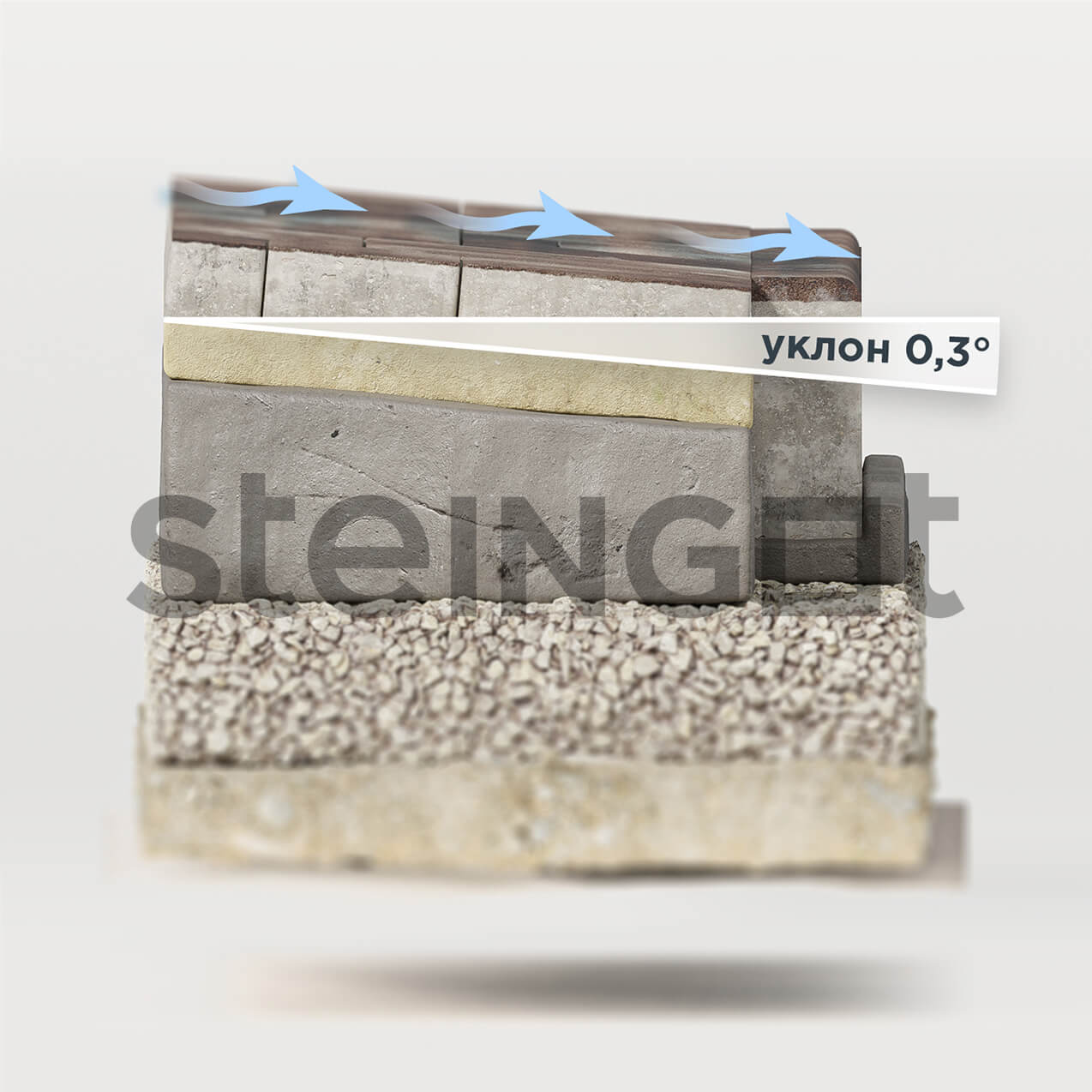 Steingot - укладка на бетонное оcнование без влогоприёмника вид сбоку